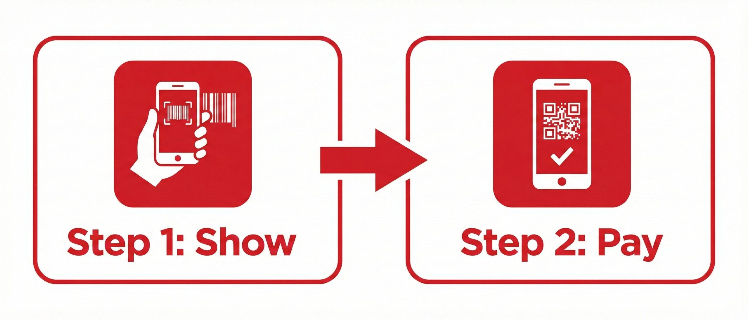 ココイチで楽天ポイントの二重取りをする具体的な手順