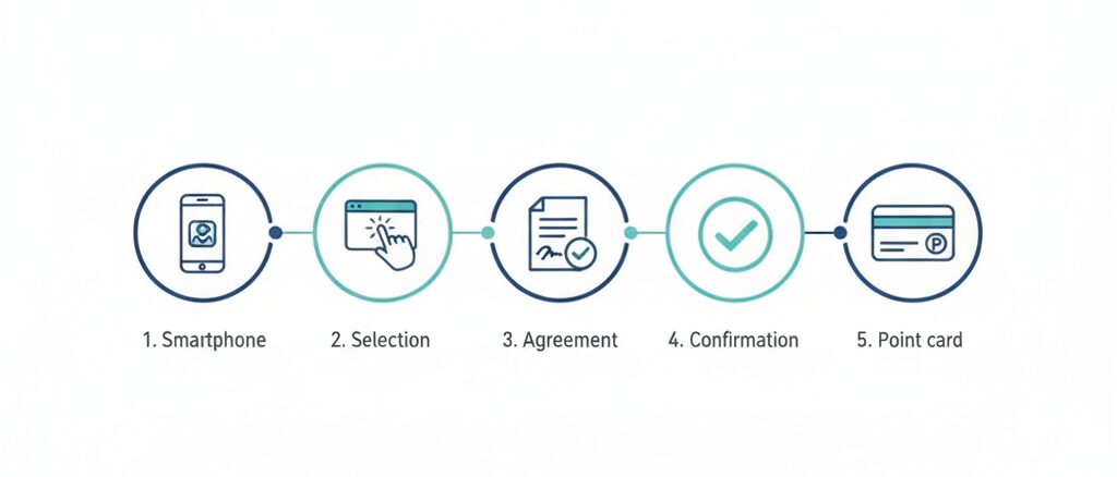 スマホで完結する申し込みのやり方を5ステップで紹介
