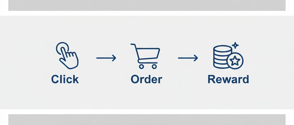 基本を理解しよう！インスタ 楽天ルーム アフィリエイト収益の仕組み