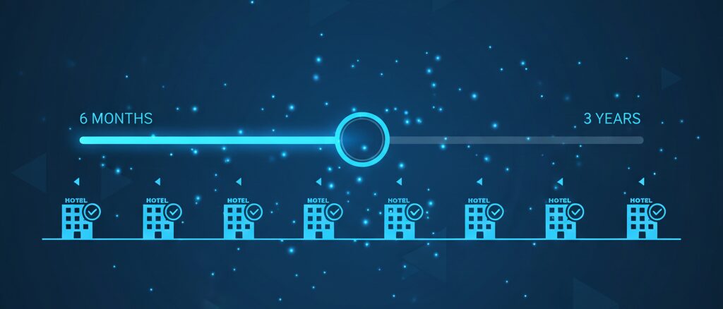 楽天トラベル 過去の予約確認で直近半年以前の履歴を表示させる設定