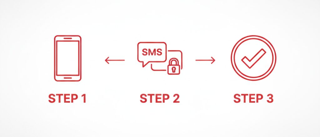 楽天ラクマの初回クーポンを受け取るための正しい手順