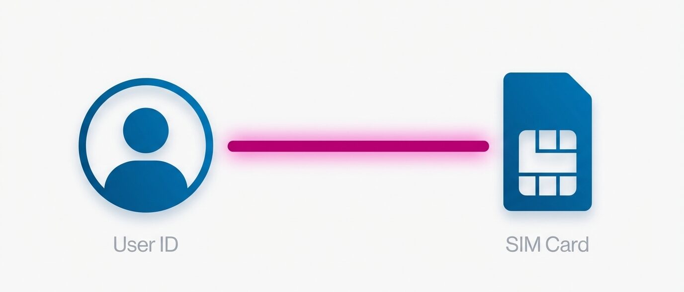 楽天リンクの電話番号が認証できないトラブルを解消してログインするコツ