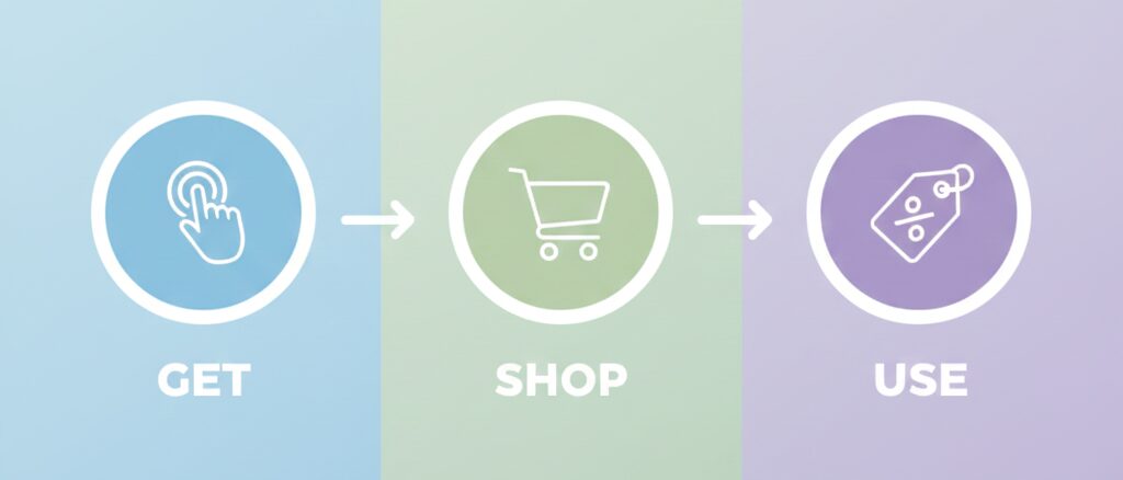 楽天市場のクーポン獲得方法と基本的な使い方の手順