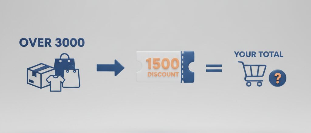 楽天 3,000円以上 1,500円クーポン