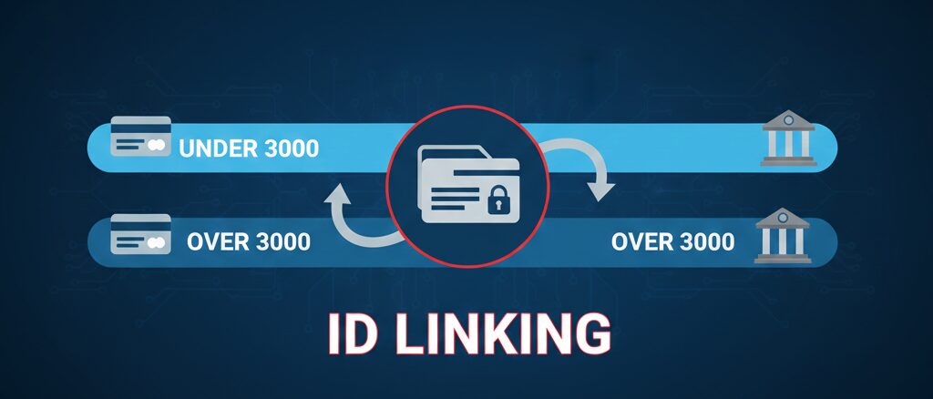 金額によって手続きが変わる楽天ルーム報酬の受け取り方