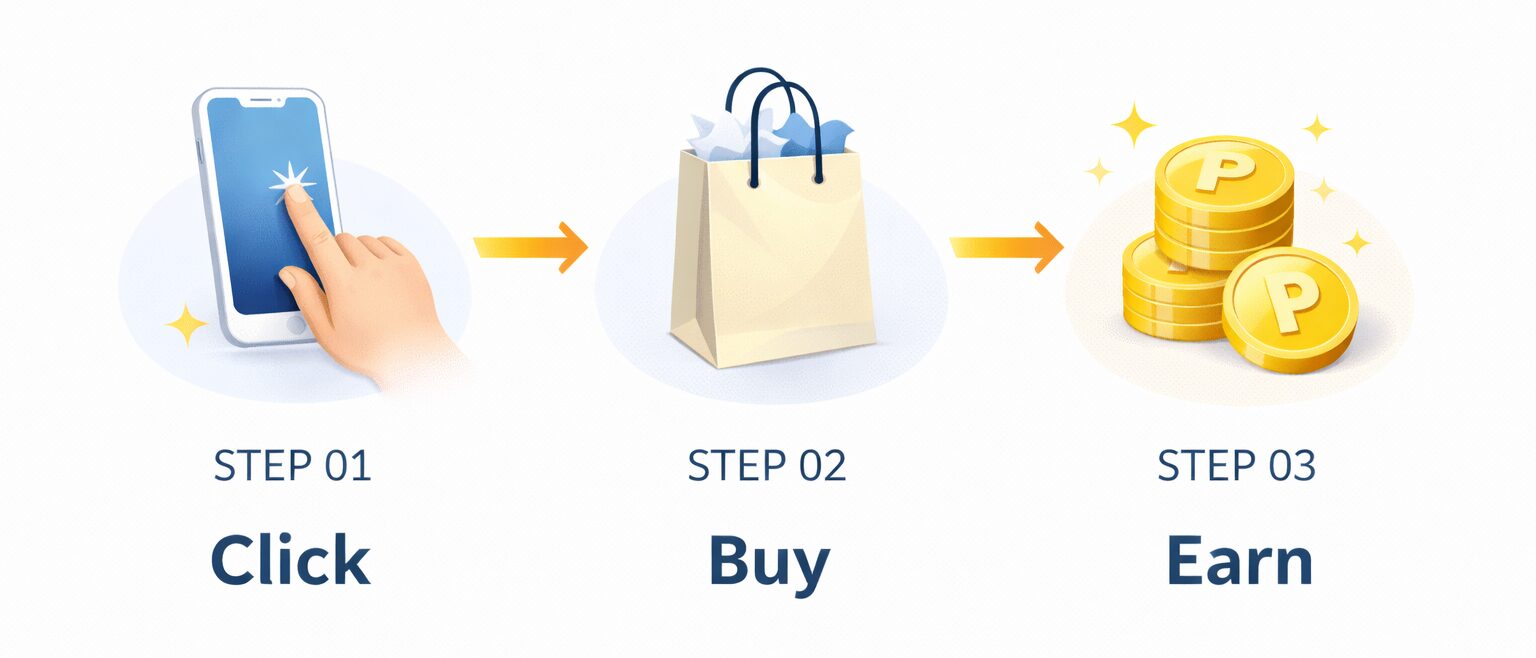 GU 経由 ポイントを二重取りするための賢い手順