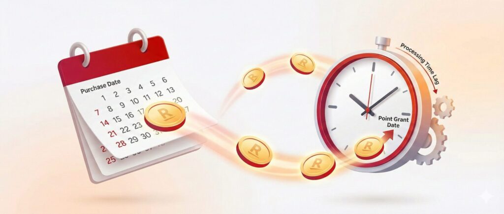 H3：楽天ポイント-表示おかしい？反映タイミングとズレの原因