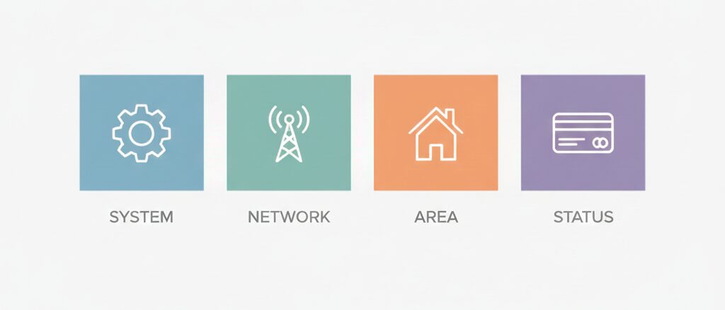 ポケットWi-Fiが繋がらない原因を4つの視点から切り分ける