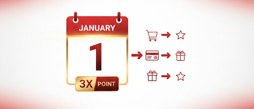 元日開催のワンダフルデーを組み合わせて効率を上げる手順