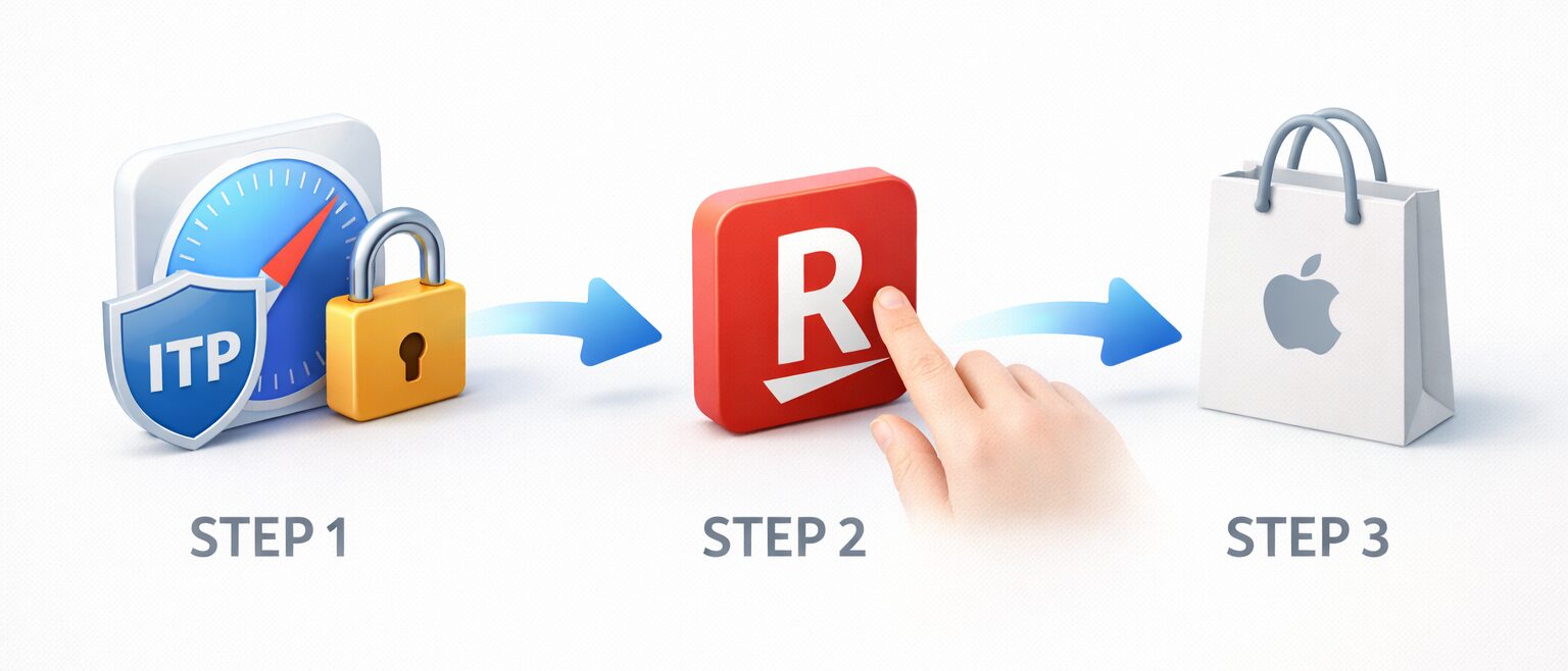失敗しない買い方の具体的な手順