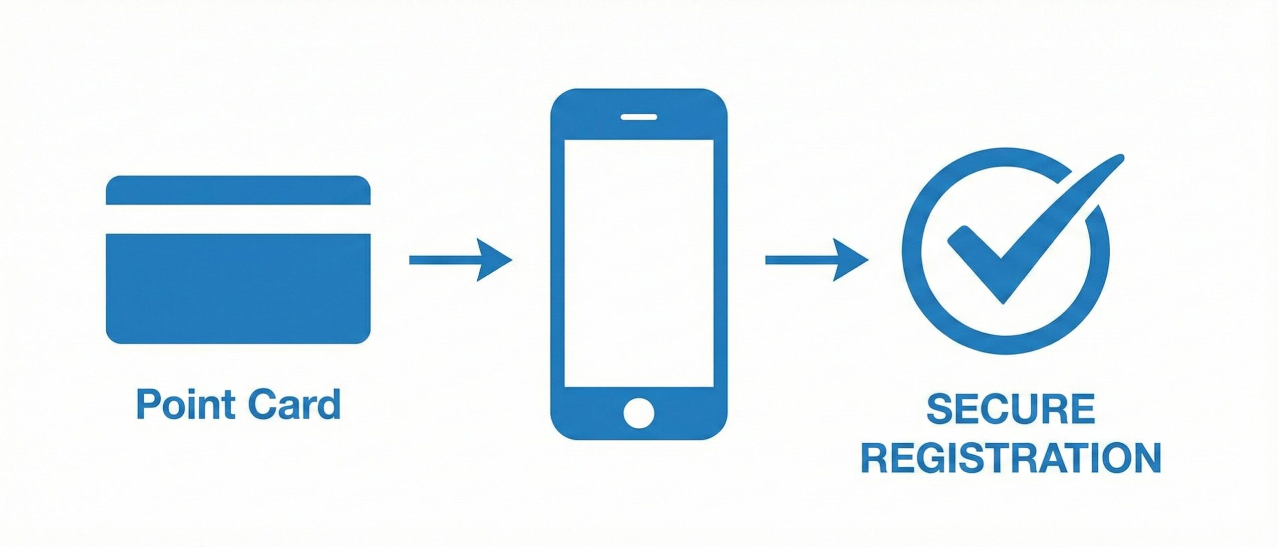 持ち帰ったら必須！利用登録の手順