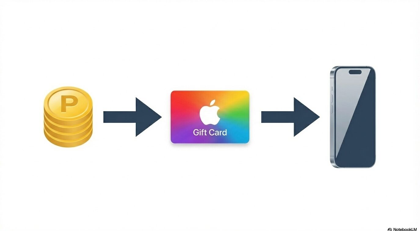 楽天 Appleギフトカード購入制限解除を待つ間に把握したい条件