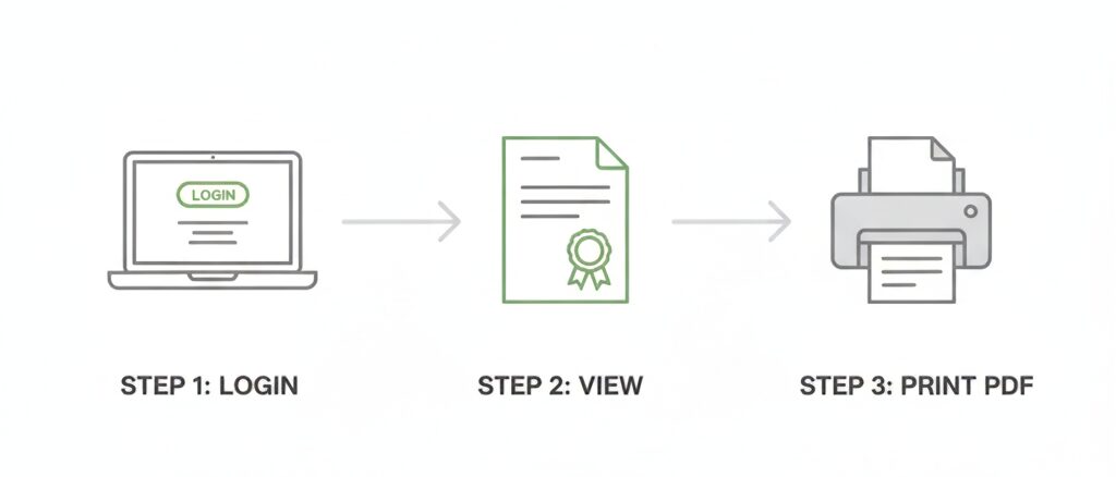 楽天 gora ハンディキャップ証明書の印刷手順｜JGAハンディキャップ ログインと活用法