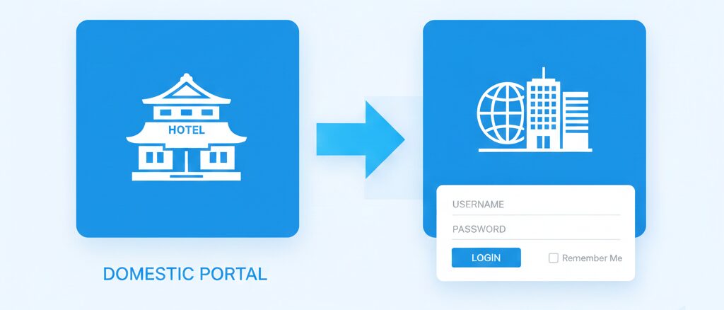 楽天 トラベル 海外 ホテル 予約 確認できない時にチェックすべき専用ページ