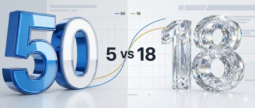 楽天の18日と5のつく日どっちが得？損益分岐点を解説