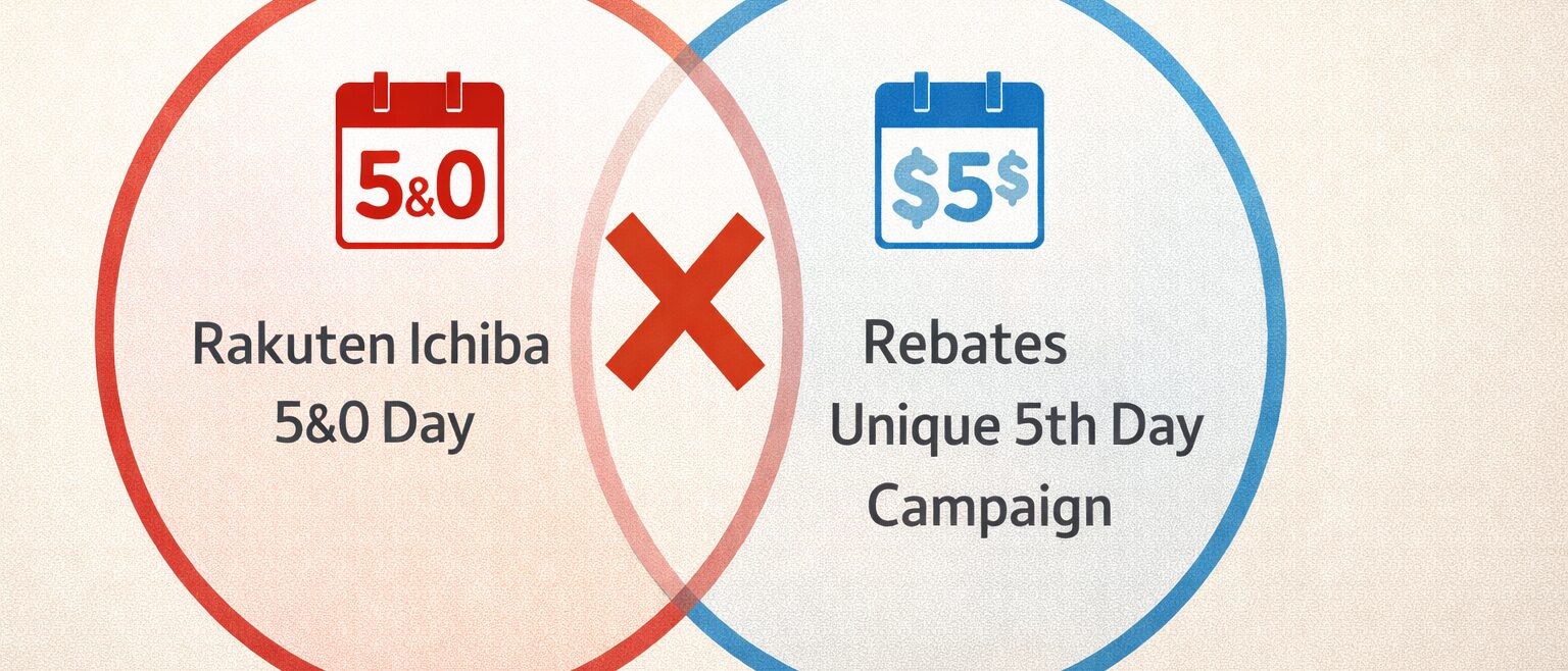 楽天リーベイツ 5のつく日との連動はある？独自のイベントスケジュール