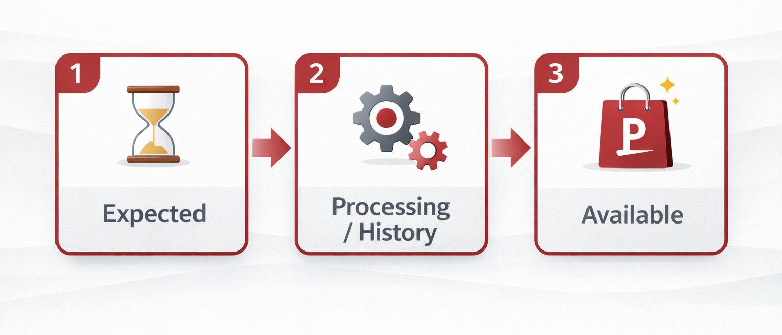 楽天リーベイツ 適用 確認に役立つマイページのステータス