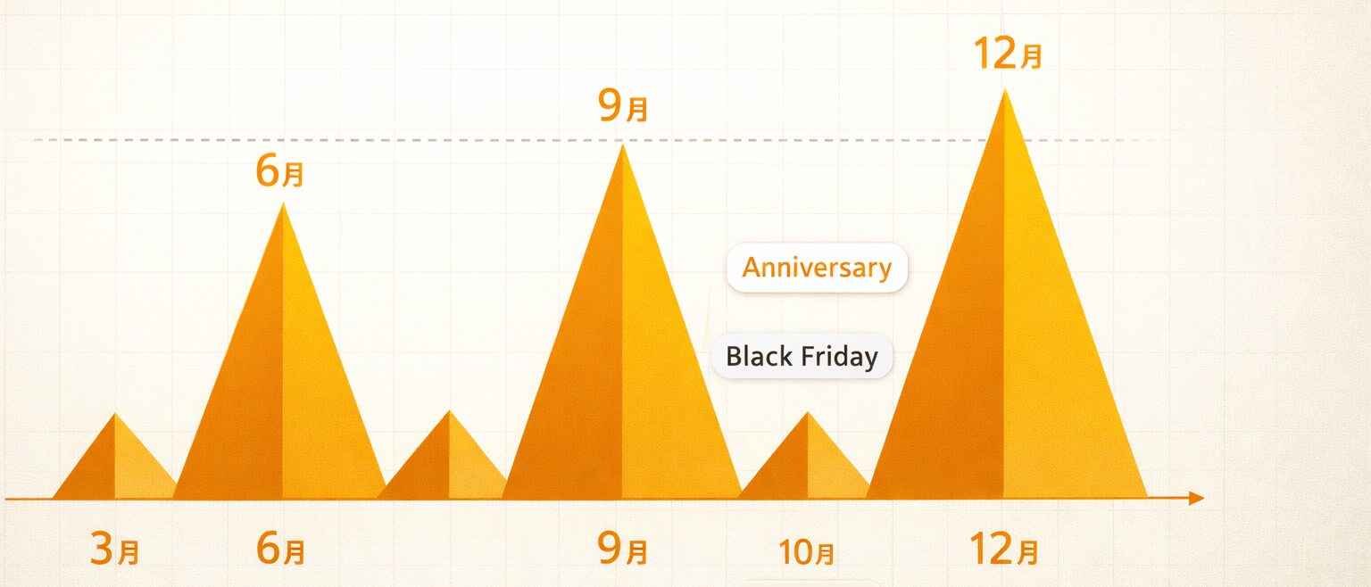 楽天リーベイツ 高還元の日 いつ開催されるか予測を立てるためのヒント
