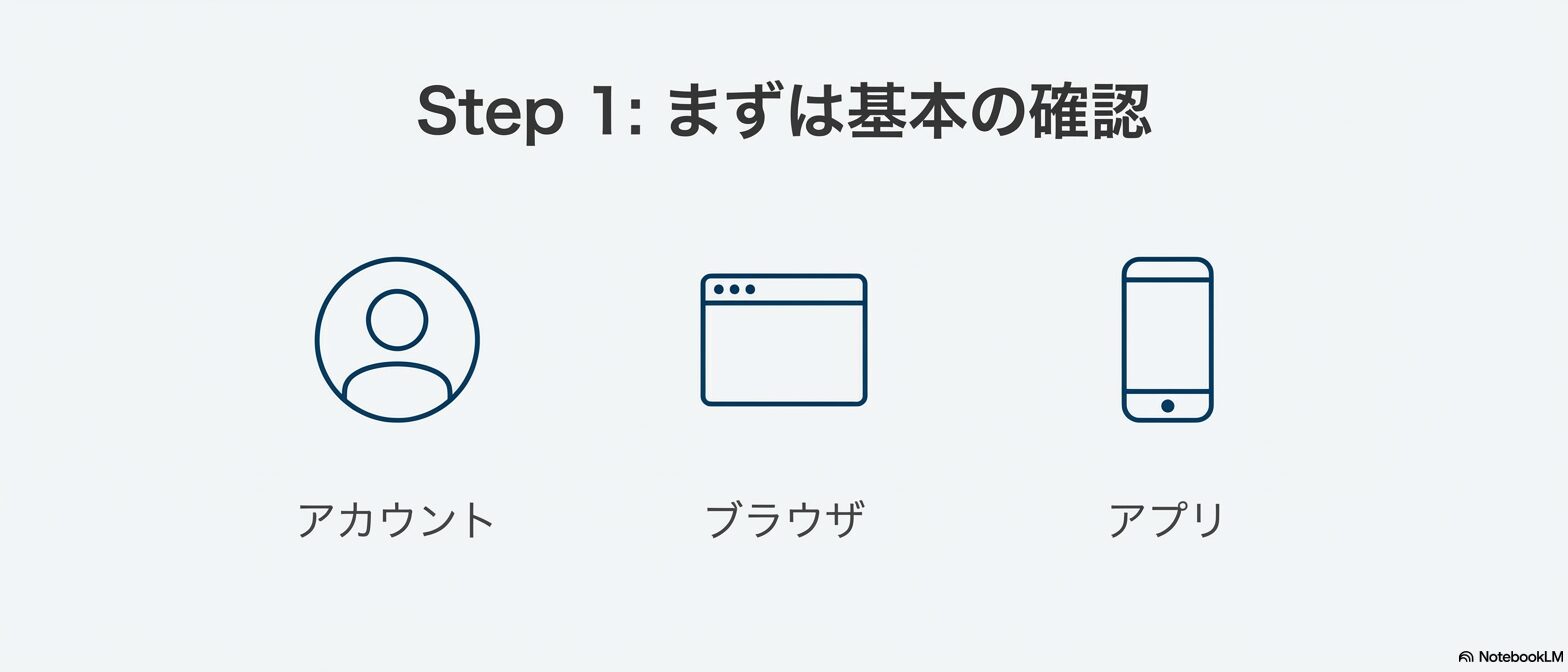 楽天市場で購入履歴が消えた？まずはログイン状態の確認と表示がおかしい原因を探る
