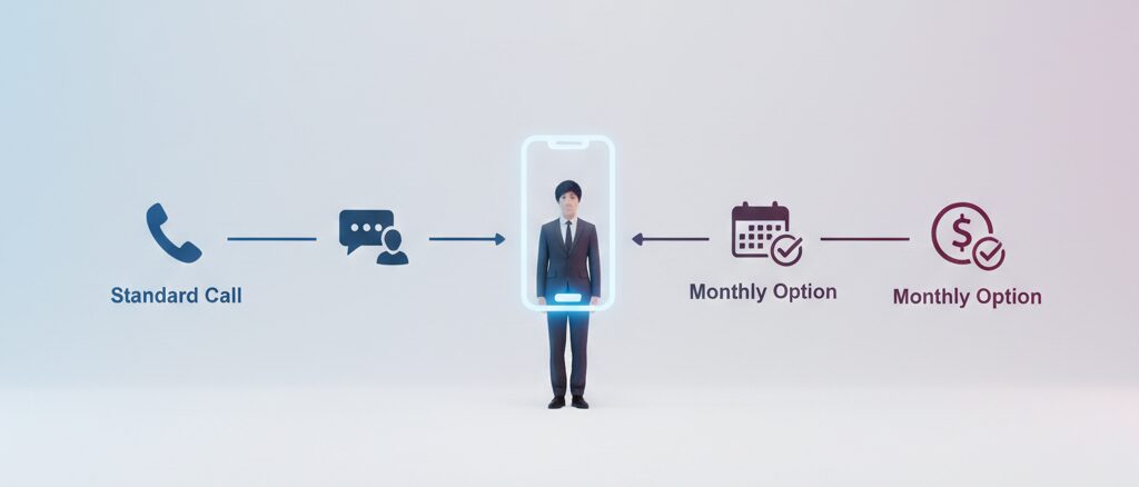 楽天リンク 使わない通話料を最小限に抑える2つの選択肢