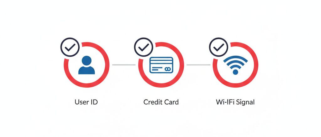 楽天Kobo電子書籍が買えない時にチェックすべきポイント