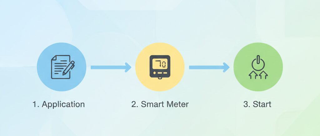 申し込みから切り替え完了までの手順と日数