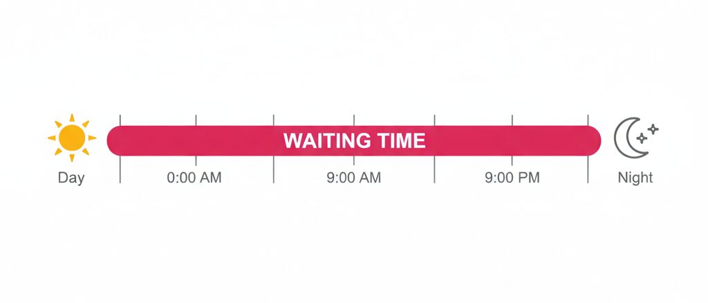 画面表示が楽天モバイルでMNP手続き中の場合に待つべき時間の目安
