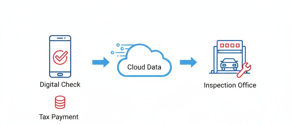 自動車税を楽天ペイで納付したあとに納税証明書はどうなる？車検時の対応と発行ルール