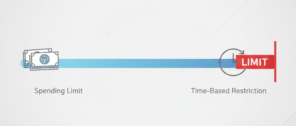 設定されている利用の上限金額