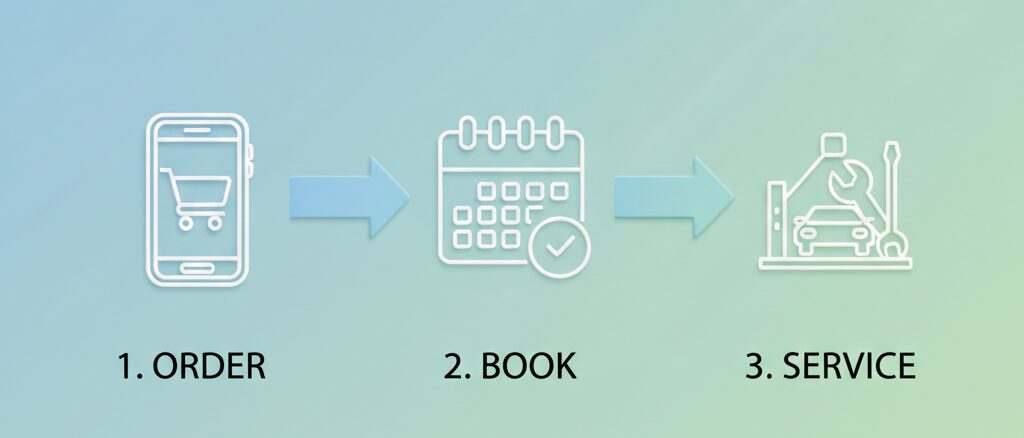 初心者でも迷わない楽天タイヤ交換チケットの正しい使い方
