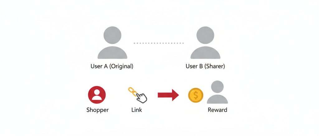 拡散されても自分には報酬が入らないという悲しい現実