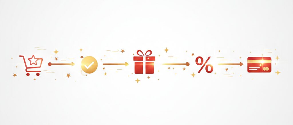 攻略に必須となるイベントの見極め方