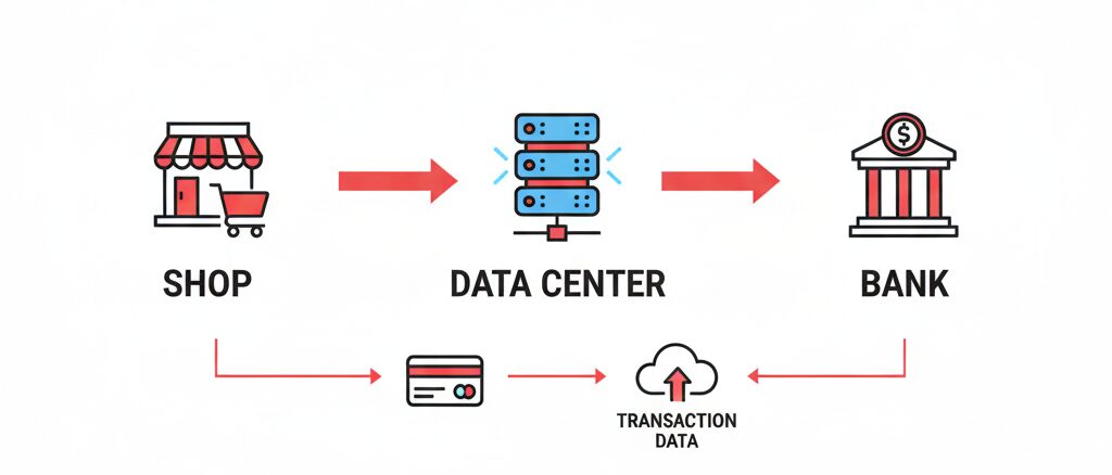 楽天カードの締め日がおかしいと感じる原因と仕組み