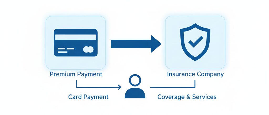 楽天カードの自転車保険が無料で提供される仕組みと交通事故フリー保険の実態