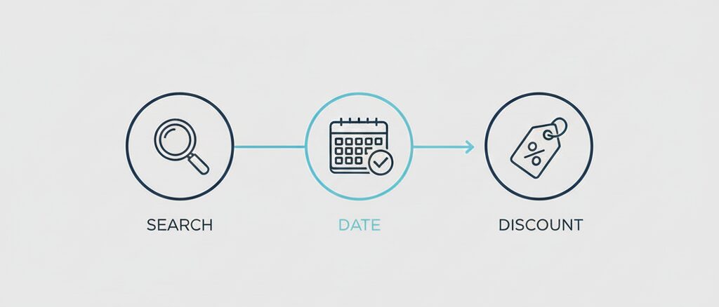 楽天トラベルで50歳以上の割引宿泊プランを探す手順