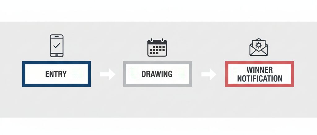 楽天ブックス ポケモンカード 抽選の応募手順と結果確認の流れ