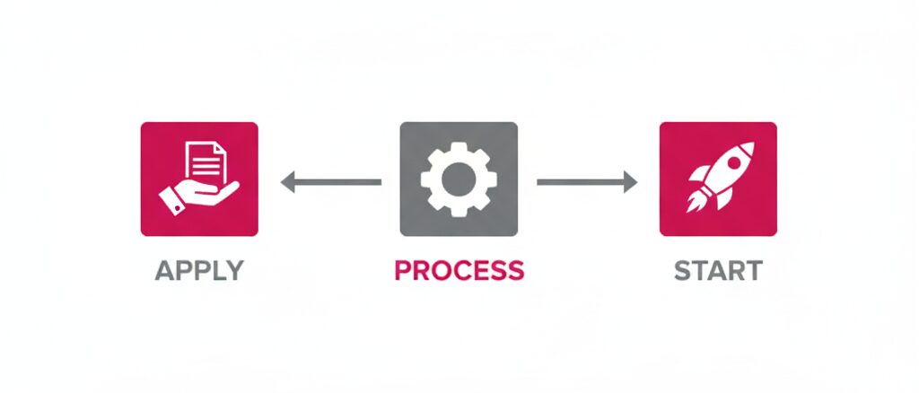 楽天モバイルで電話番号を引き継ぎするMNPの手続きが申請待ちのまま進まない原因と対処法