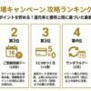楽天市場キャンペーン攻略ランキング
