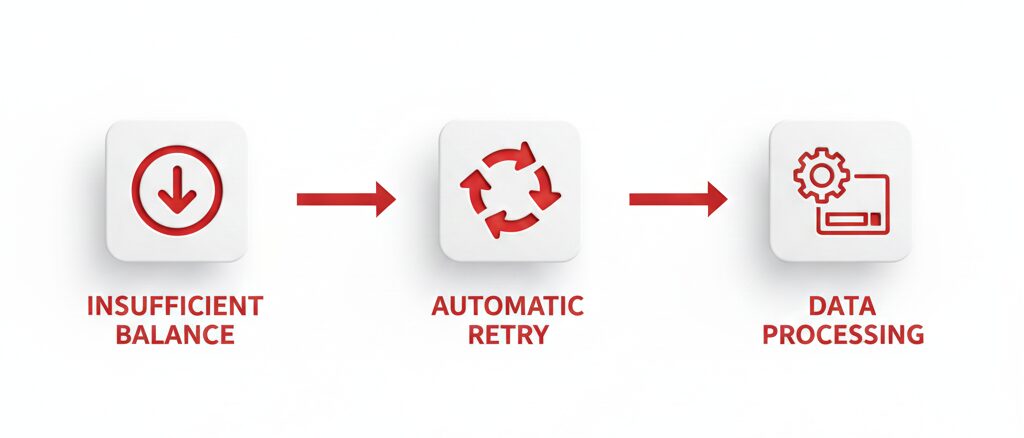 残高不足で再振替（再引き落とし）になった場合の反映スケジュール