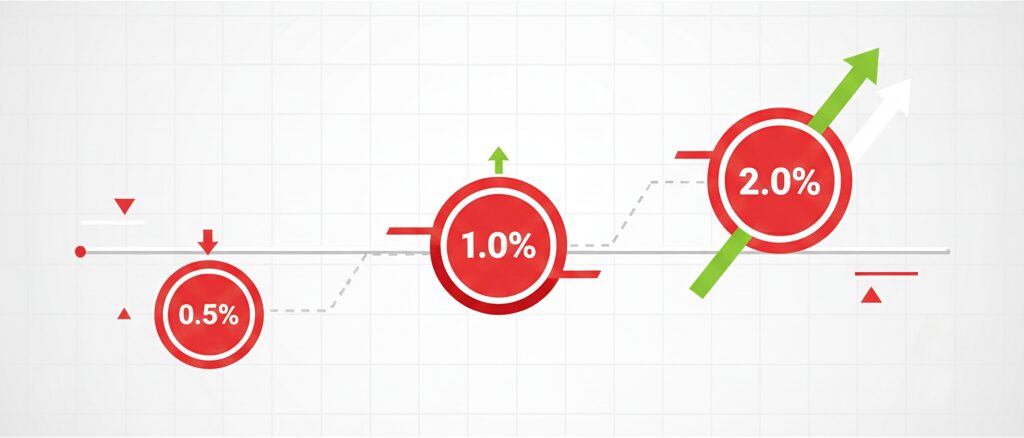 過去の改悪内容と現在のポイント還元率