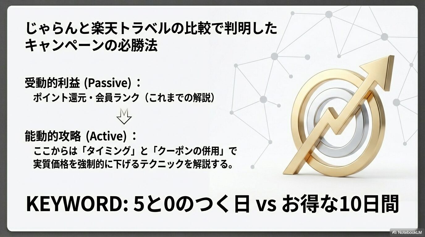 じゃらんと楽天トラベルの比較で判明したキャンペーンの必勝法と賢い使い分けの判断基準まとめに向けた全知識
