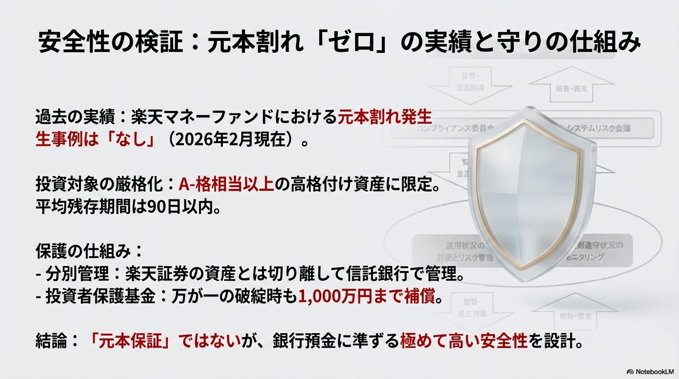 投資前に確認したい楽天マネーファンドの評判と元本割れの現実