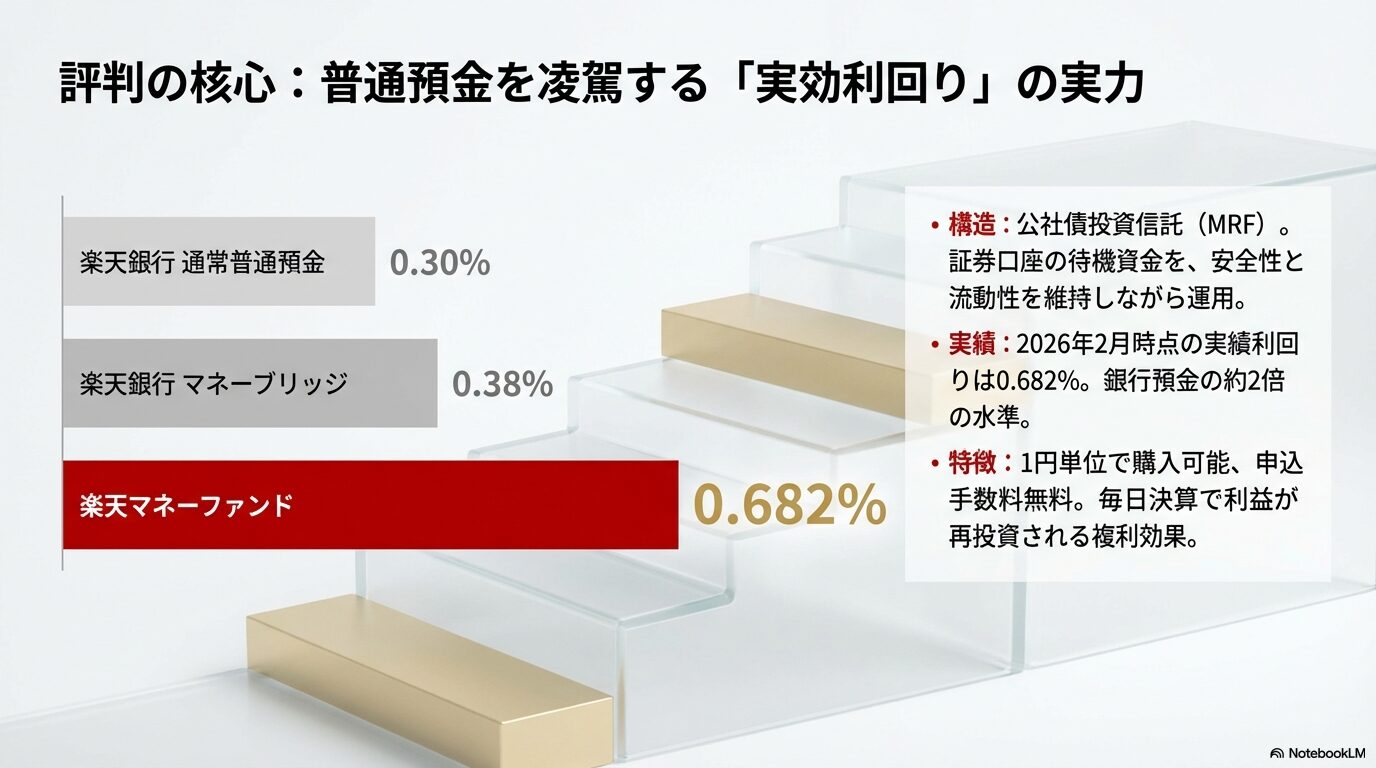 楽天マネーファンド評判から深掘りする元本割れの懸念と回避すべきリスク