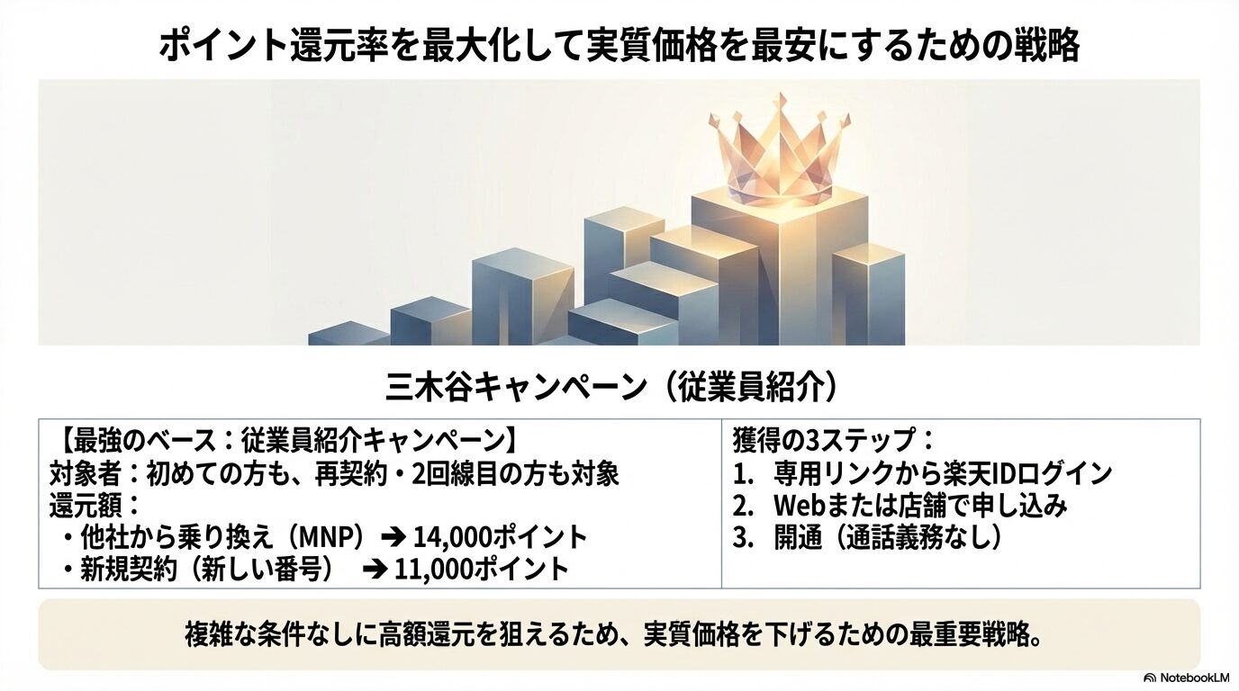 初心者でも迷わない！楽天モバイルの店舗とネットはどっちが安いかを理解してスムーズに契約するガイド