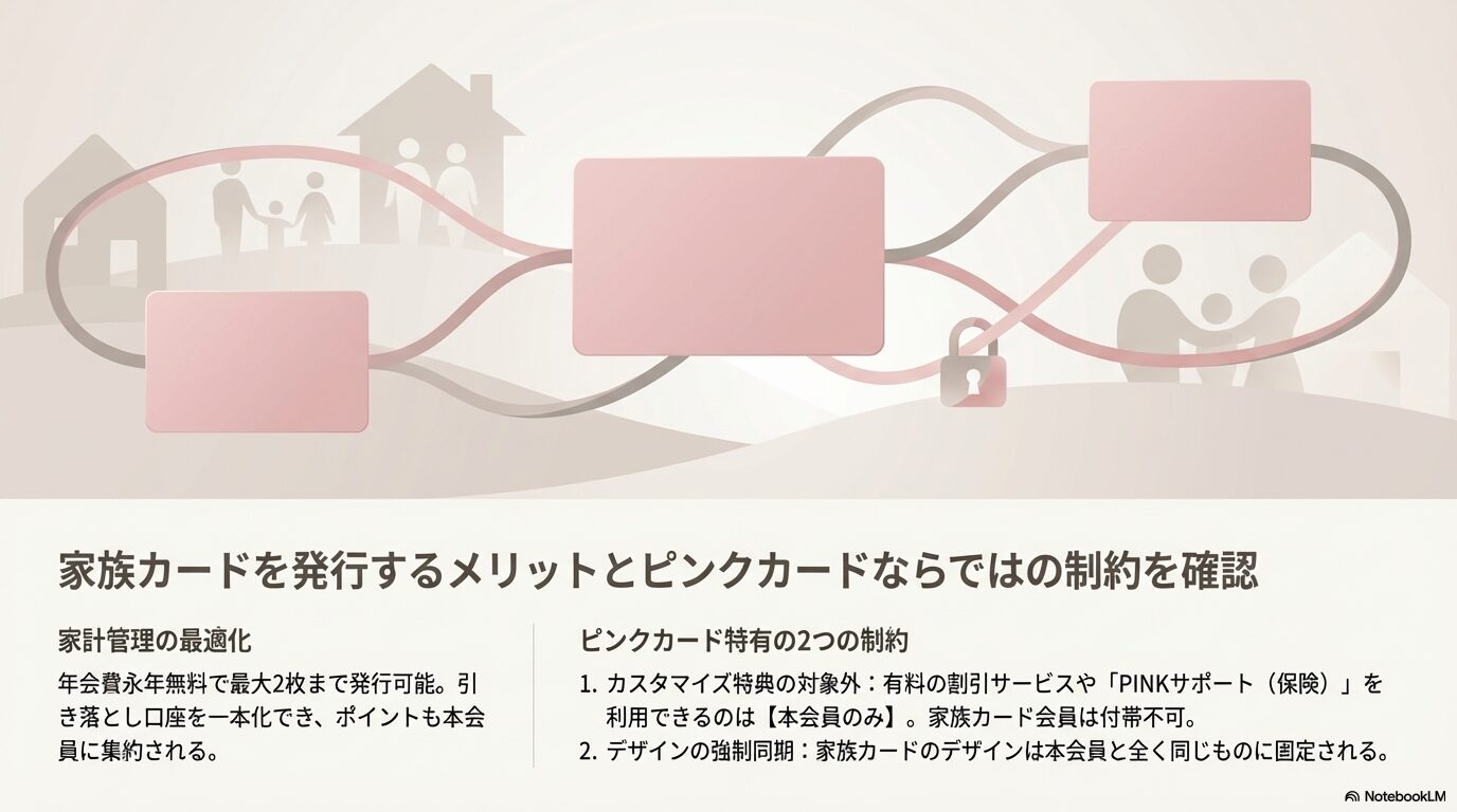 家族カードを発行するメリットとピンクカードならではの制約を確認