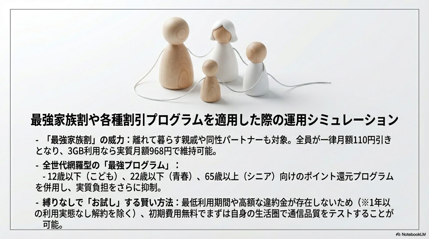 最強家族割や各種割引プログラムを適用した際の運用シミュレーション
