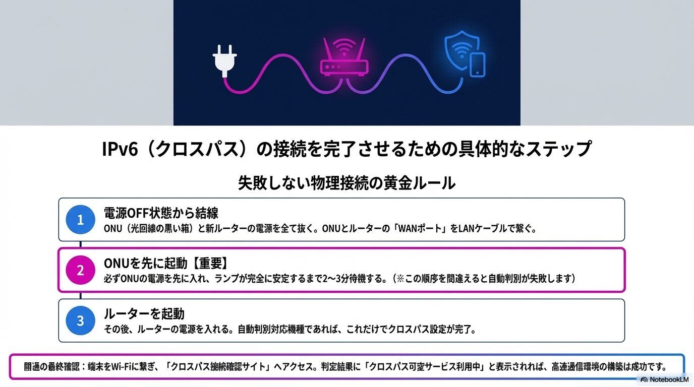 楽天ひかり対応ルーターおすすめの総括と後悔しない買い方まとめ