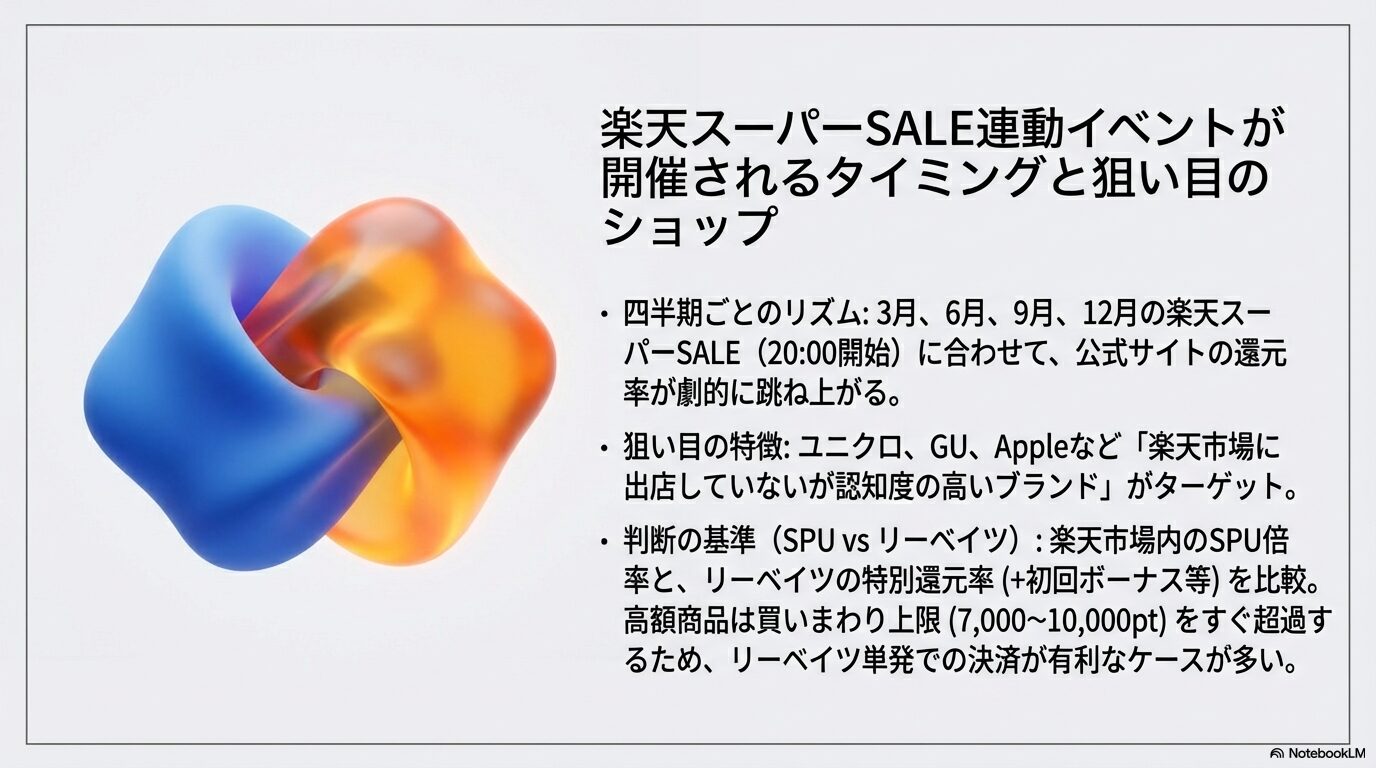楽天スーパーSALE連動イベントが開催されるタイミングと狙い目のショップ