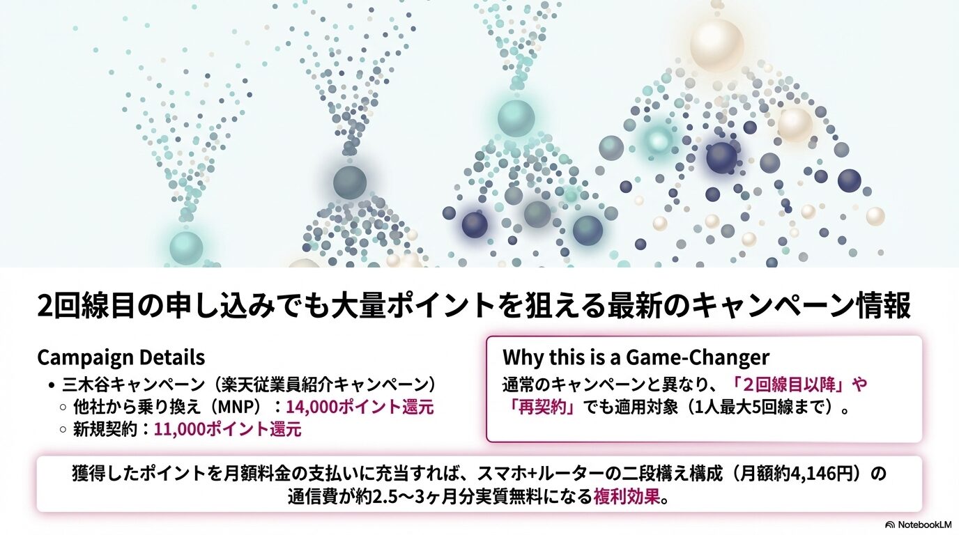 2回線目の申し込みでも大量ポイントを狙える最新のキャンペーン情報