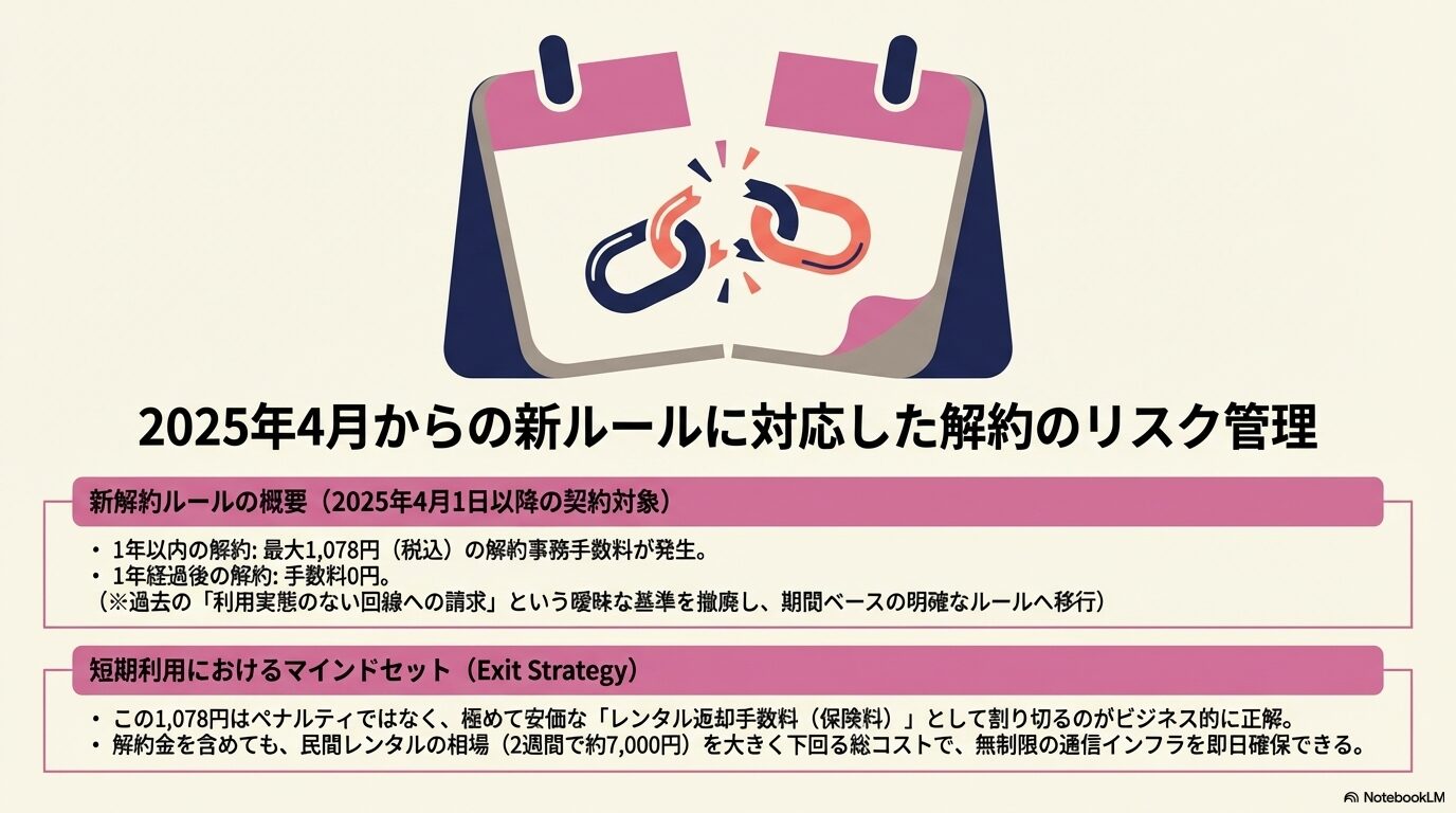 2025年4月からの新ルールに対応した解約のリスク管理
